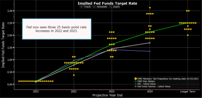 4 Implied Fed Funds.png