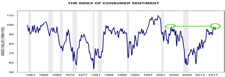 consumer sentiment university of michigan.png