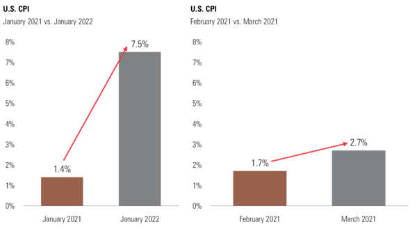 2 CPI Comps.png