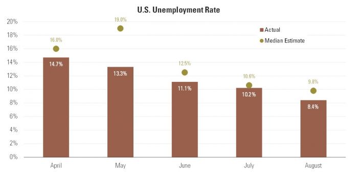6 Unemployment.jpg