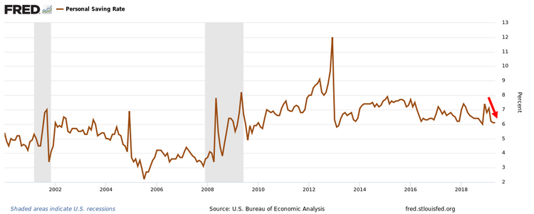 Personal Savings Rate.png