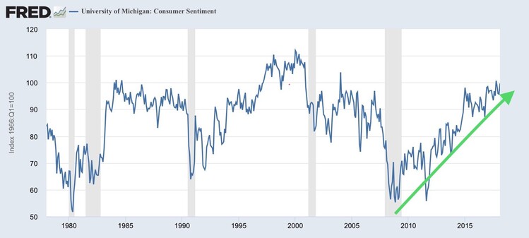 Consumer Sentiment Michigan.jpg