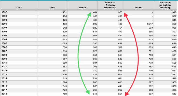 3 White & Black Wage Growth (BLS).png