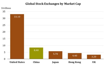 5 Top Stock Markets.jpg