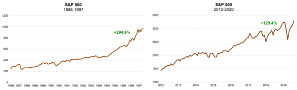 7 S&P Cap Gains.png