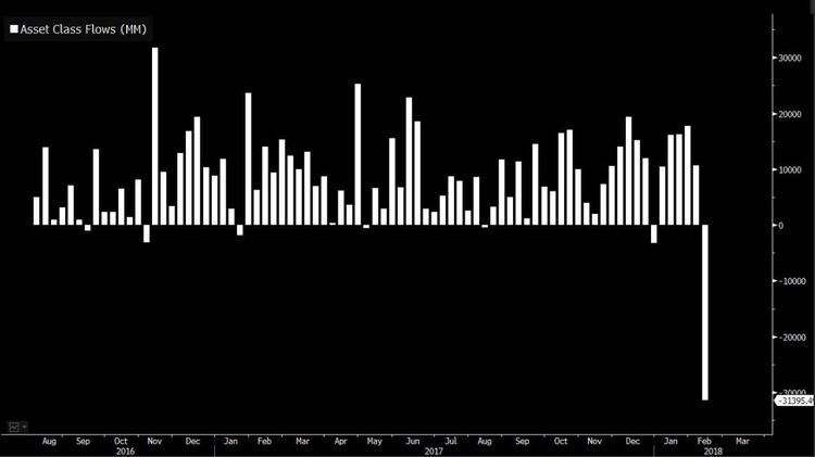 asset class flows.JPG