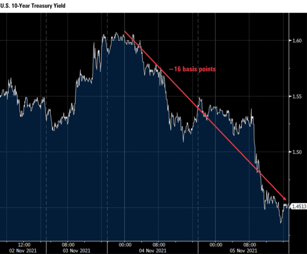 9 10-Year Yield.png