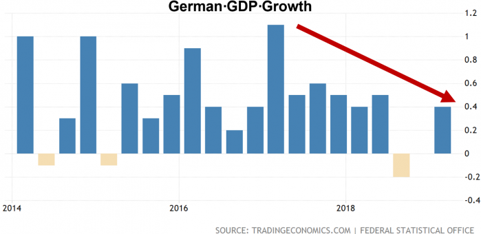 6 German GDP.png