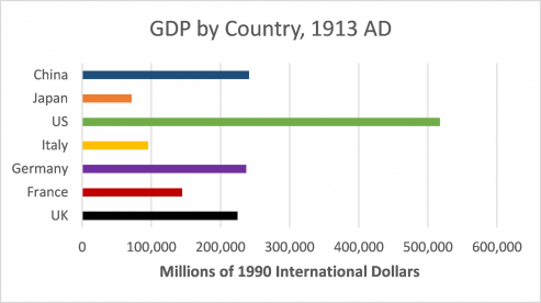 gdp by country