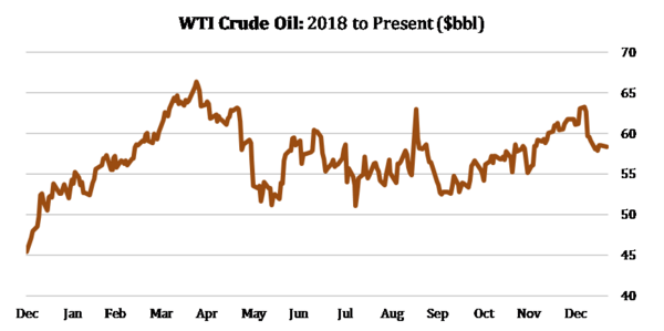 6 Crude Oil.png