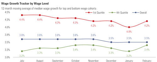 3 Wage Growth.png