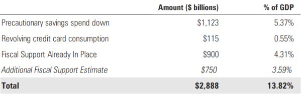 4 Stimulus & GDP.png