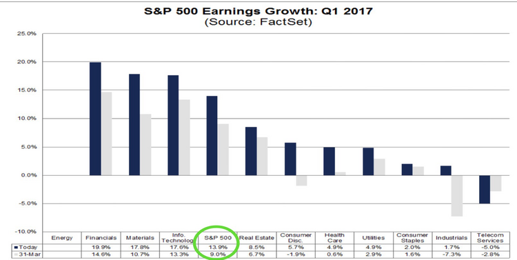 Q1 earnings.png