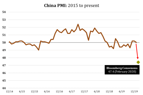 3 China PMI.png