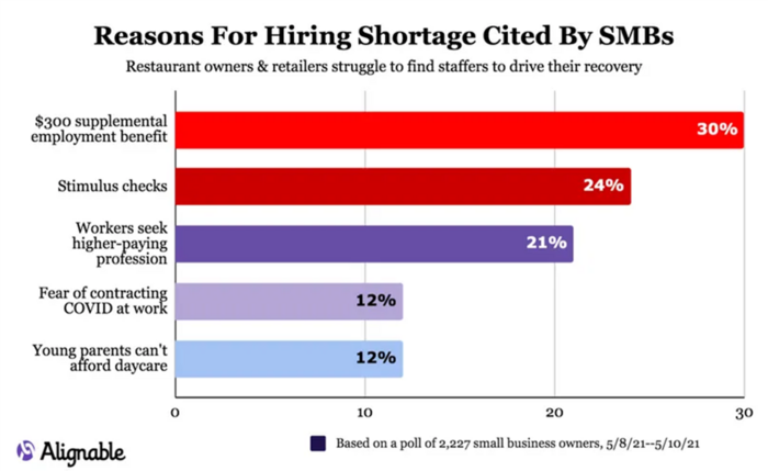 6 Hiring Shortage.png