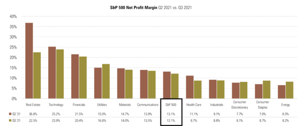 10 SPX Margin.png