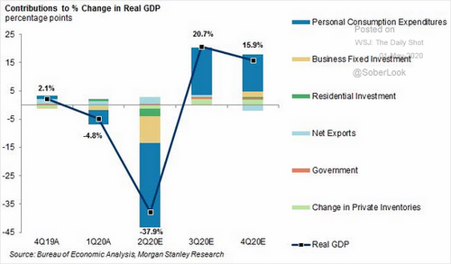 1 Contribution to Real GDP (Daily Shot).png