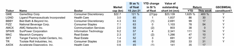 6 SI (Goldman).png