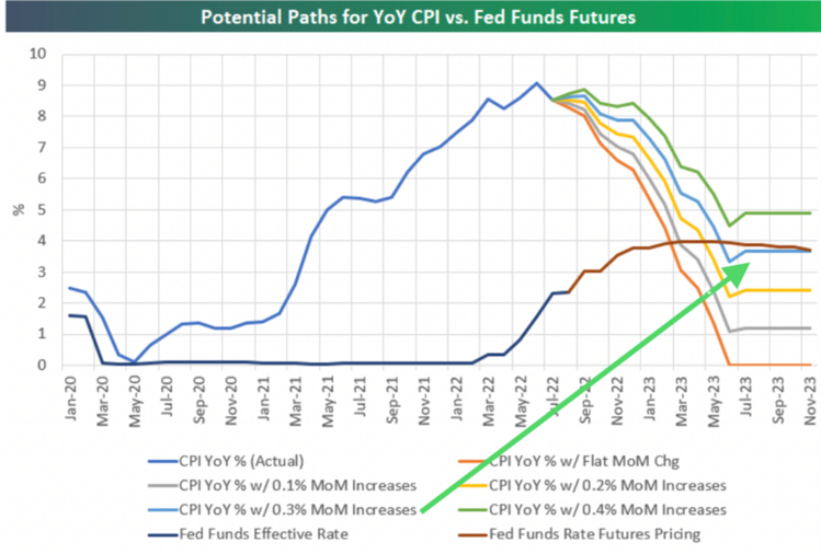 4 Path for CPI.png