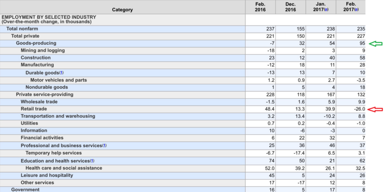 employment by selected industry.png