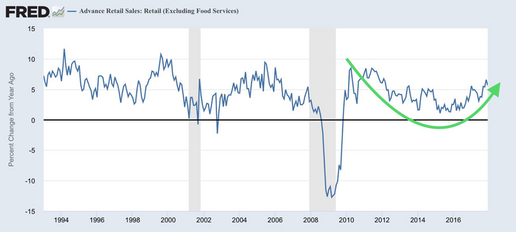retail sales growth.png