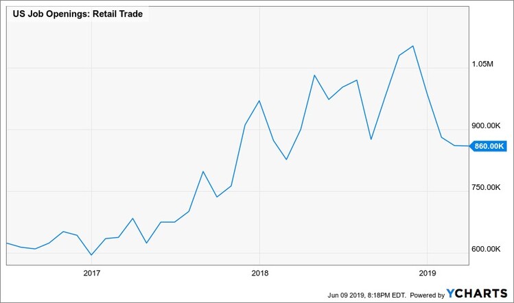 Retail US Jobs Openings.tif.jpg