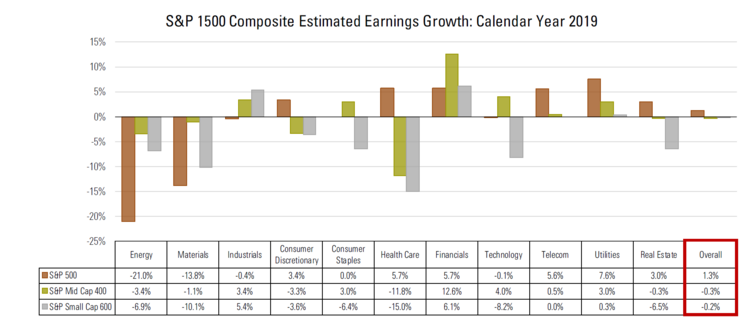 3 S&P 1500.png