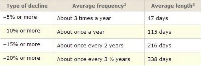 6 Pullback Frequency.png