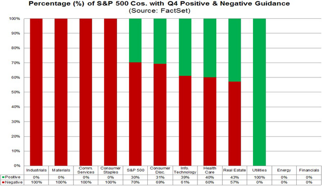 6 Earnings Guidance - 20191104.png