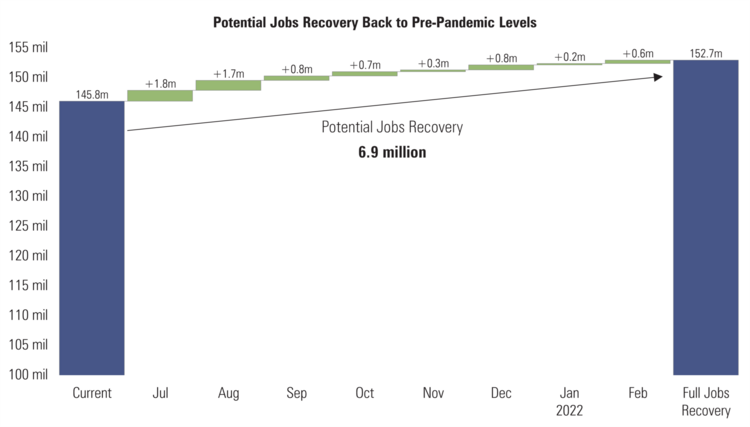 8 Jobs Recovery.png