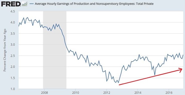 Average Hourly earnings.JPG