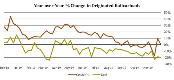 8 Energy Railcarloads.png