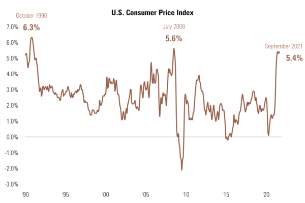 2 CPI.png