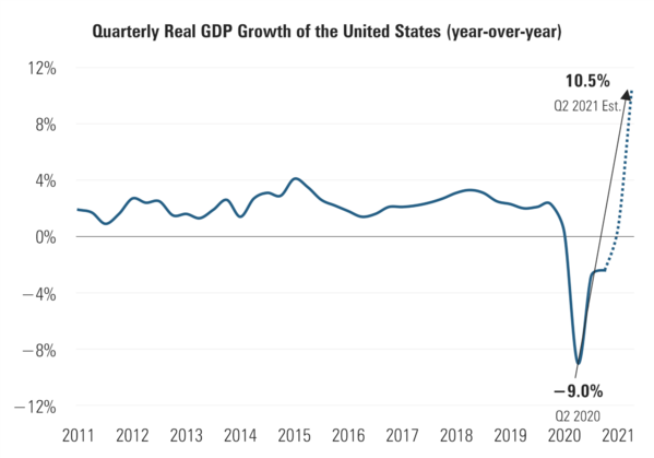 4 US Quarterly GDP Growth.png