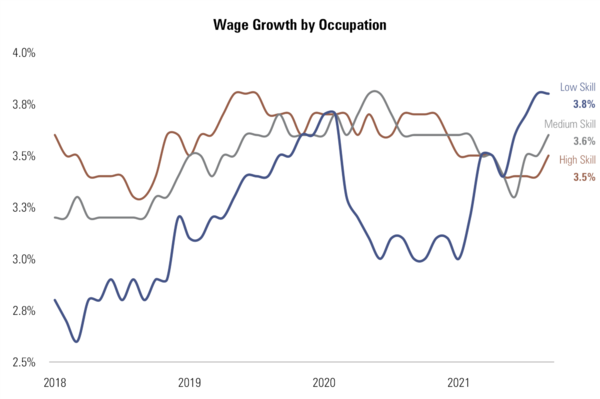 6 Wage Growth.png