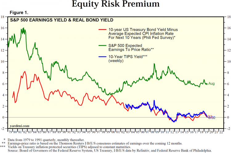 risk engine equity