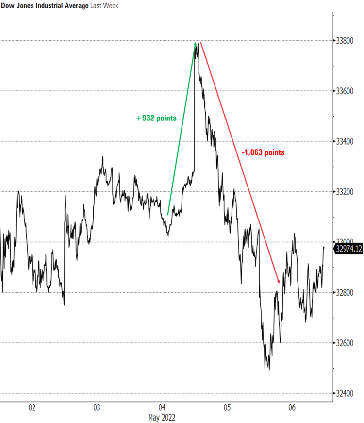 1 DJIA Last Week.PNG