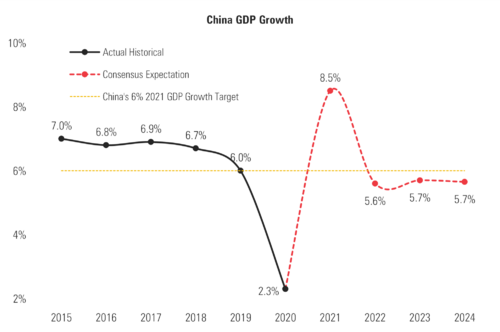 2 China GDP Growth.png