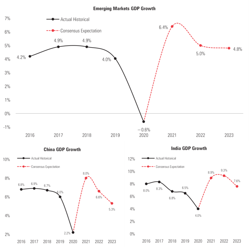 7 EM GDP.png