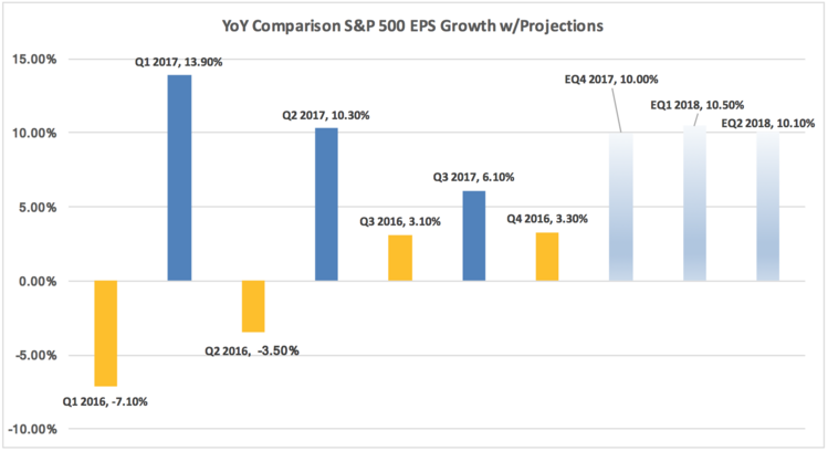YoY EPS Growth Comparison.png