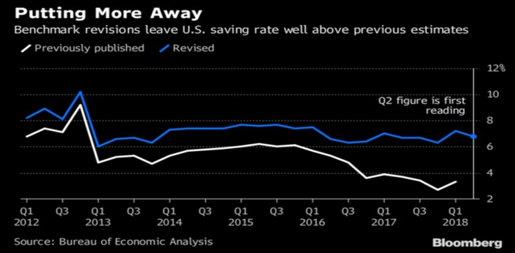 Savings Rate Revisions.jpg