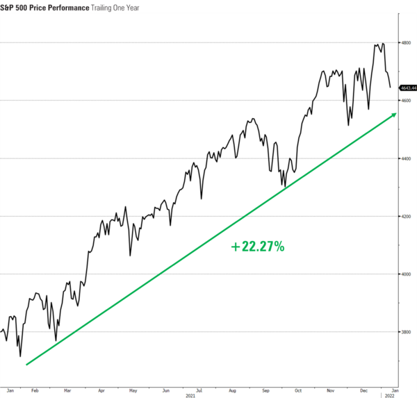 1 SPX 1Y.png