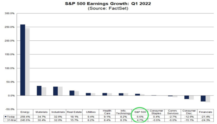 1 SPX EPS Growth.PNG