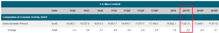 US Macro outlook.JPG