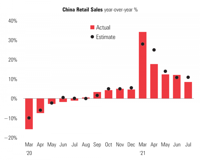 11 China Retail Sales.png