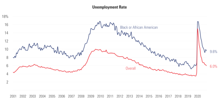 7 Unemployment Rate.png