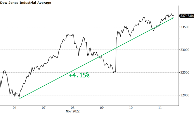 2 DJIA.png