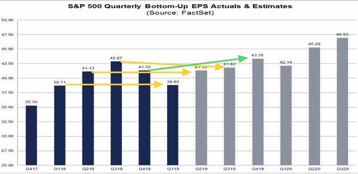 3 S&P 500 Quarterly.png