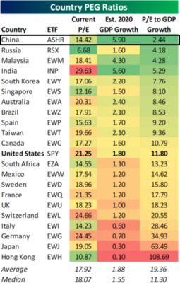 2 Country PEGs.png