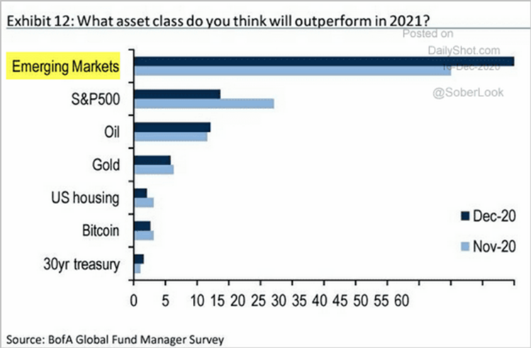 6 Asset Class Survey.png